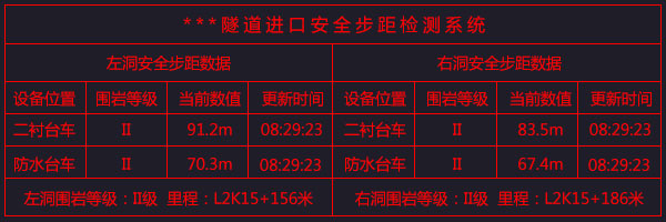 隧道安全步距仪、隧道安全步距监测系统(图1)