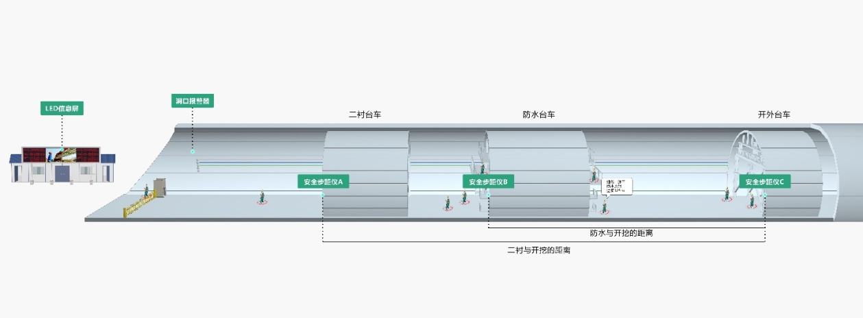 隧道安全步距仪、隧道安全步距监测系统(图4)
