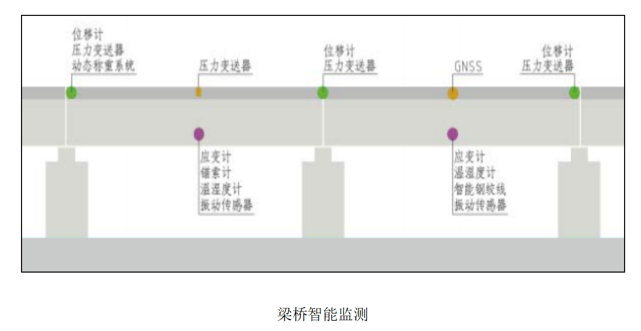 jdb电子娱乐官网-农村公路中小桥梁、边坡监测系统(图2)