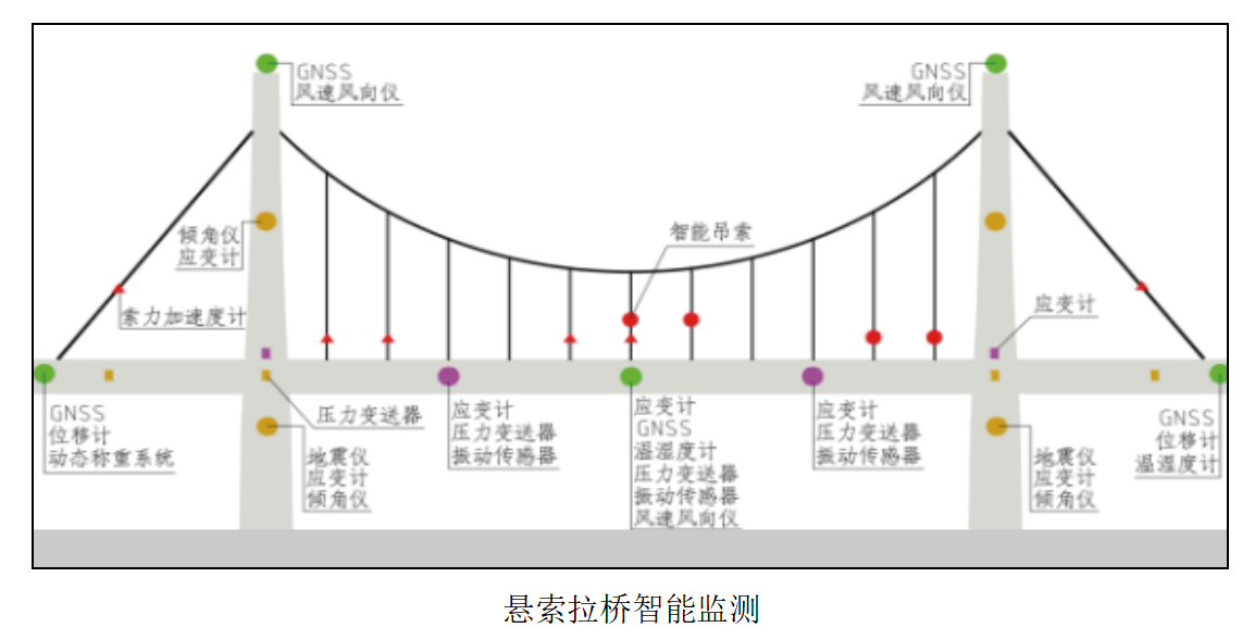 jdb电子娱乐官网-农村公路中小桥梁、边坡监测系统(图4)