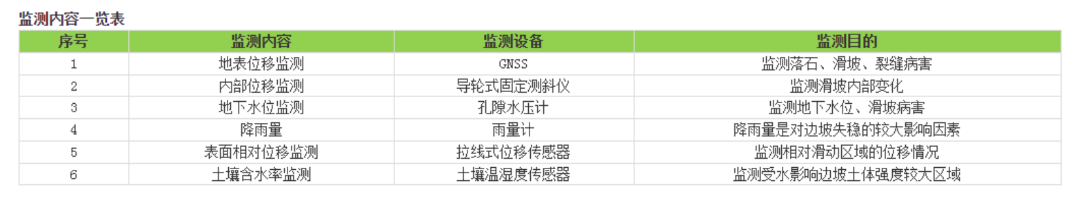 jdb电子娱乐官网-农村公路中小桥梁、边坡监测系统(图5)